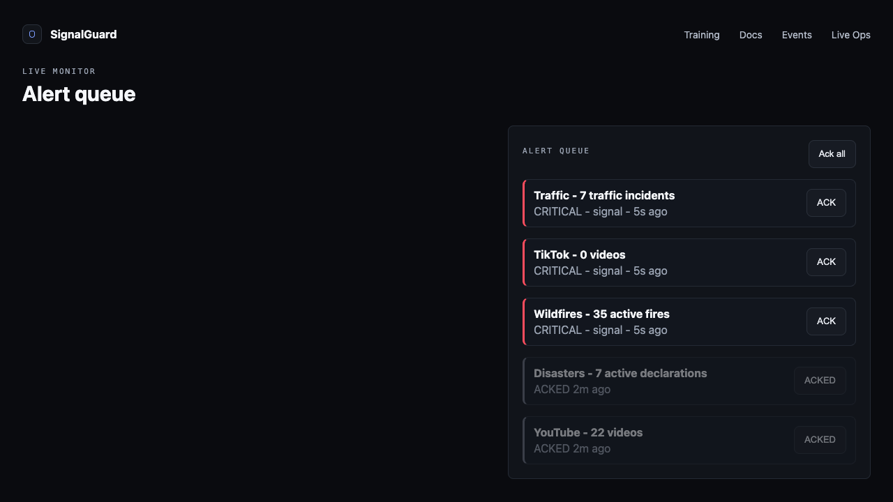 Alert queue with 3 unacked alerts at the top (red dot), 2 acked below (greyed).
