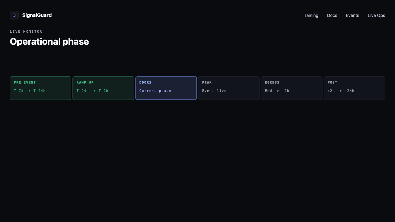 Phase strip with PRE_EVENT and RAMP_UP dimmed green, DOORS glowing blue, the rest dark.